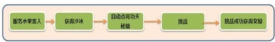 摩天大楼功夫水果活动开启 高级花篮等你拿