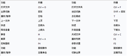 QQ影音快速上手设置 主界面布局说明