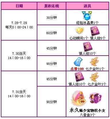 QQ炫舞7月月末回馈活动 1900点券和永久宠物蛋等你拿