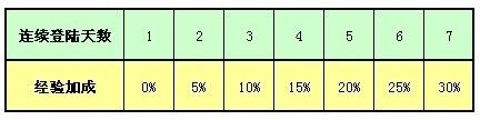 QQ炫舞7月月末回馈活动 1900点券和永久宠物蛋等你拿