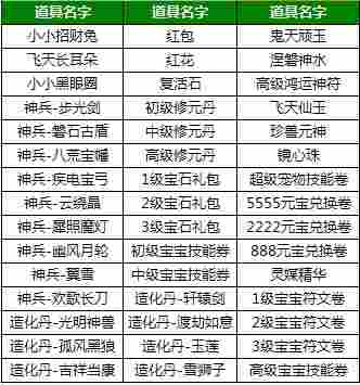 8月7日敢不敢在线？神兵宠物元宝大放送