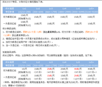 QQ秀商城推出情侣红钻 相关FAQ介绍