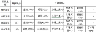 忍者村开启神秘宝箱大放送 开启宝箱赢礼品