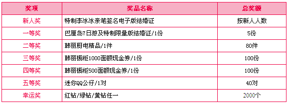 韩丽冰冰有礼活动 幸运Q钻等你拿