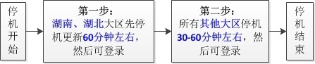 DNF8月4日停机维护 安全组件全面升级