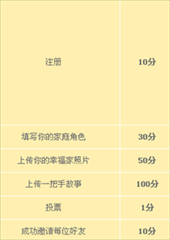 21金维他一把手故事 注册抽奖赢QQ红黄钻