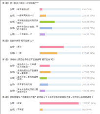 QQ餐厅调查活动 今天你装扮了吗