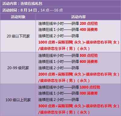 QQ炫舞本周回馈 8540点券和极品A车狂风大放送