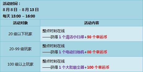 QQ炫舞本周回馈 8540点券和极品A车狂风大放送