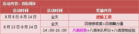 QQ炫舞本周回馈 8540点券和极品A车狂风大放送