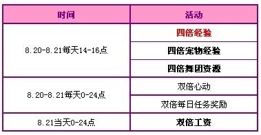 QQ炫舞8.20—8.21回馈活动 超多好礼等你来拿