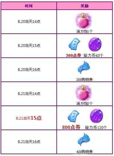 QQ炫舞8.20—8.21回馈活动 超多好礼等你来拿