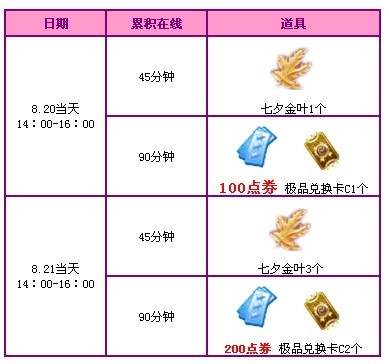 QQ炫舞8.20—8.21回馈活动 超多好礼等你来拿