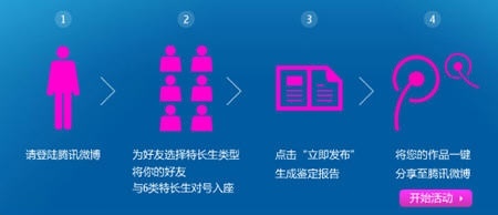 制作好友特长报告 赢取诺基亚E6手机