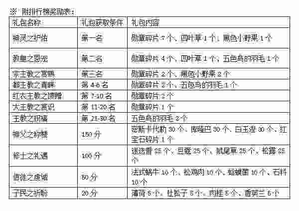 庄园时代不安的莱孟郡上线 种植紫血蒜得厚礼