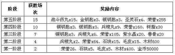 忍者村活动 忍界大乱斗升级玩法