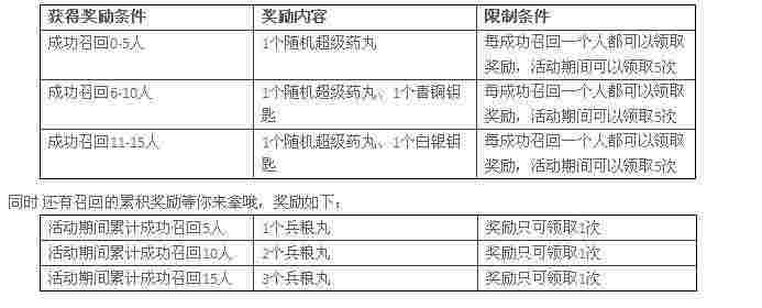 忍者村活动 忍界大乱斗升级玩法