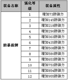 小兵传奇全新科技来袭 装备属性强化升级