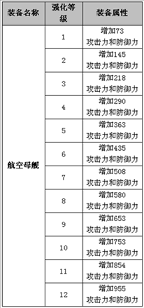 小兵传奇全新科技来袭 装备属性强化升级