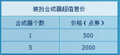 什么是DNF装扮合成器？装扮合成器的使用方法