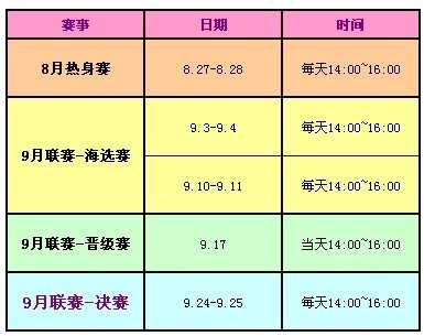 QQ炫舞8月新版本炫联赛内容规则