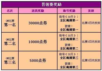 QQ炫舞8月新版本炫联赛内容规则