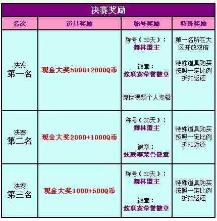 QQ炫舞8月新版本炫联赛内容规则