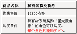 DNF稀有装扮合成方法介绍 AP系统奖励升级公告