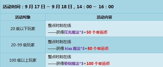 QQ飞车9月13日-18日在线活动 2380点劵大放送