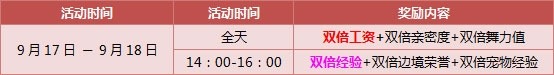 QQ飞车9月13日-18日在线活动 2380点劵大放送