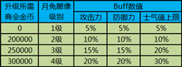 如何获得超级职场月兔雕像奖励