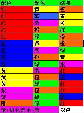 怪物星球虫虫岛和平原岛怪物合成大全 附带颜色配比图示