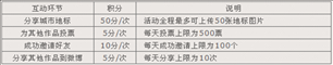 东风标致207抽奖活动 分享城市地标