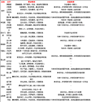 寻侠各门派职业特性和技能效果对照表