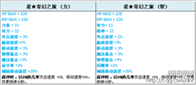 dnf国庆套2011国庆称号放出  奇幻之旅媲美白虎