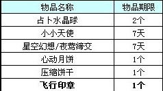 QQ炫舞9月活跃度宝箱更新 飞行印章也能开出来