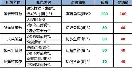 七雄争霸促销礼包 五折惊喜赶快来抢