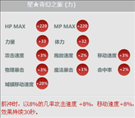 dnf国庆天骄和祥云礼包内容介绍