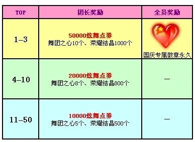 QQ炫舞舞团资源比拼 奖励国庆专属永久徽章