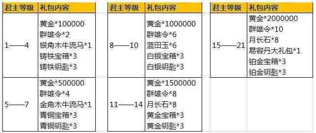 胡莱三国更新 铁匠铺新增技能合成功能