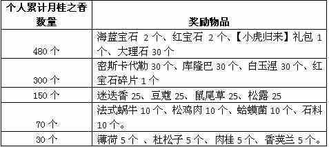 庄园时代中秋赏月活动登场 三大活动庆中秋