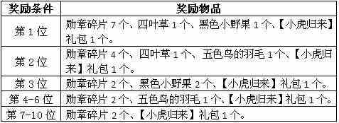 庄园时代中秋赏月活动登场 三大活动庆中秋