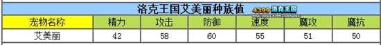 洛克王国艾美丽性格怎样好 艾美丽什么性格好？