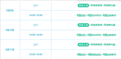 《QQ飞车》五月五 闹端午