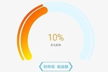 e合众是什么软件 e合众怎么才能投资