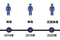 未来三年要发生的三件事测试在哪 朋友圈三年内发生的三件事入口