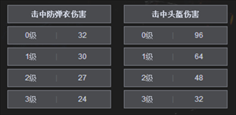 绝地求生大逃杀手枪P1911介绍 武器P1911评测