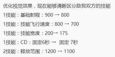 王者荣耀12.6抢先服更新之英雄篇，九位英雄强度调整，项羽大加强