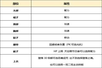 DNF起源版本永生者怎么打造 起源版本永生者附魔时装选择