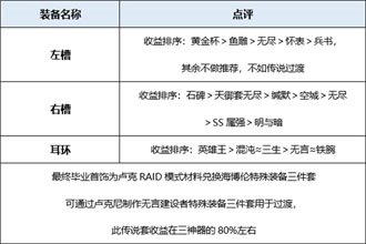 DNF起源版本不灭战神装备分析 起源版本不灭战神穿什么装备好